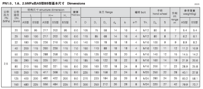 GB.T584-2008 B.BS GB.T585-2008 B.BS CBM1048-81 B CBM1049-81 B CBM1051-81 B CBM1052-81 B(图4)