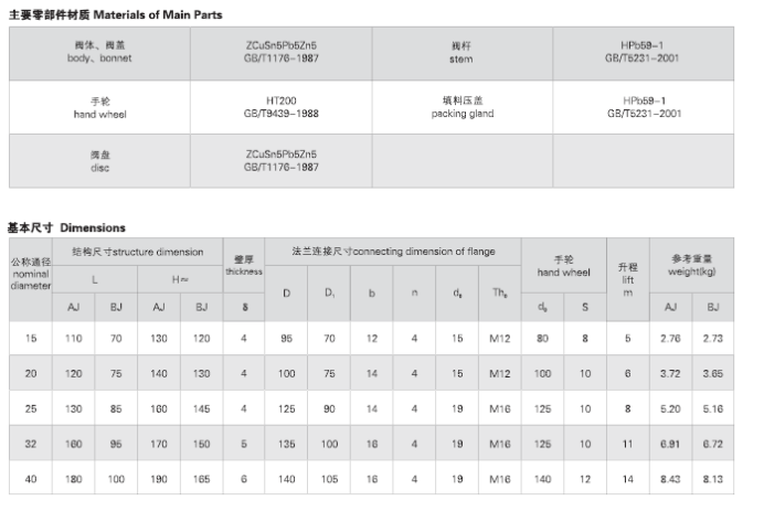 CB.T4012-2005 AJ型CB.T4013-2005 AJ型CB.T4015-2005 AJ型CB.T4016-2005 AJ型(圖2)