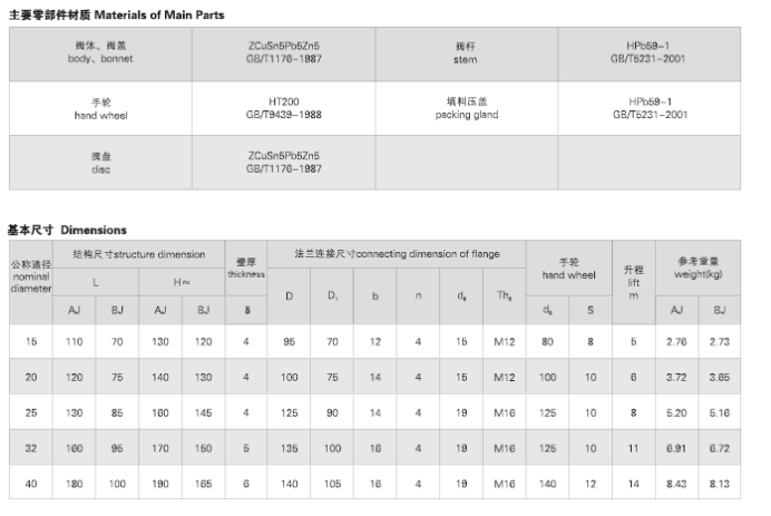 CB.T4012-2005 AJ型CB.T4013-2005 AJ型CB.T4015-2005 AJ型CB.T4016-2005 AJ型(图2)