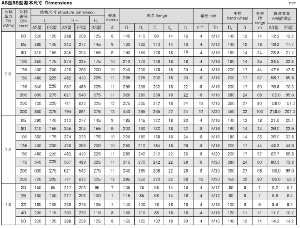 GB.T590-2008 A.AS 鑄鐵截止閥(圖4)