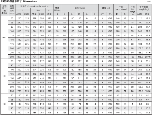 GB.T590-2008 A.AS 铸铁截止阀(图4)