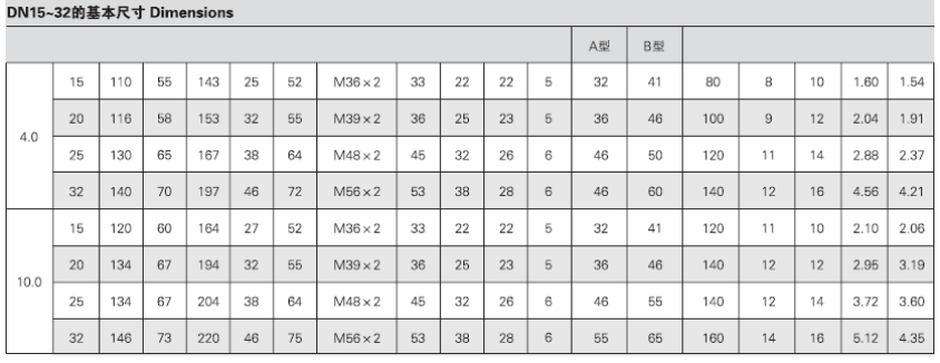 GB594-83 BGB1241-83 B(D3)
