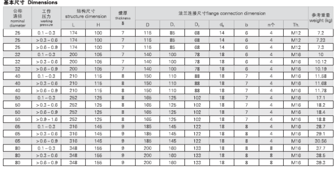 CB304-92 CB.T3843-1999 B型(图2)