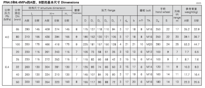 GB.T584-2008 A.AS GB.T585-2008 A.AS CBM1048-81 A CBM1049-81 A CBM1051-81 A CBM1052-81 A(图6)