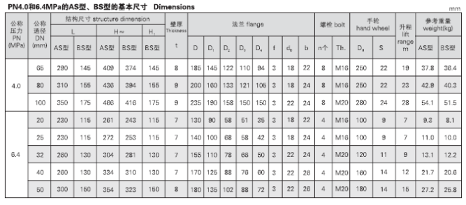 GB.T584-2008 B.BS GB.T585-2008 B.BS CBM1048-81 B CBM1049-81 B CBM1051-81 B CBM1052-81 B(图7)