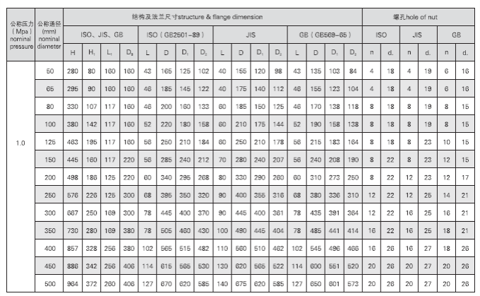 GB3036-94C 船用中心型涡轮式手动蝶阀(图2)