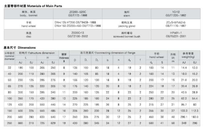 CB.T4002-2005 AJ CB.T4003-2005 AJ CB.T4004 AJ CB.T4005 AJ(图2)