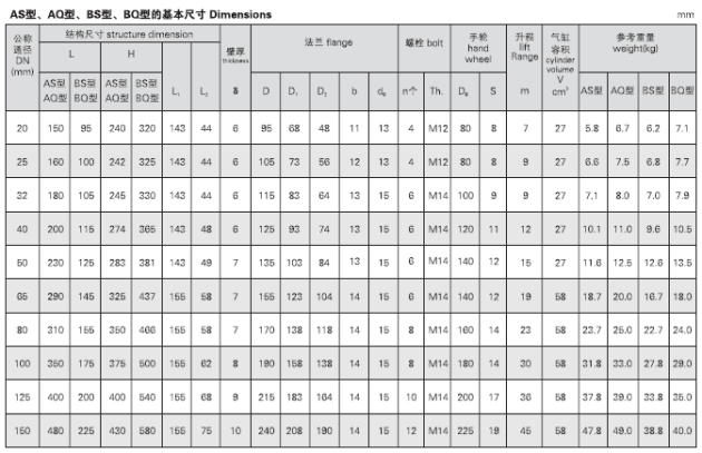 GB5744-2008 A型船用快关阀(图3)