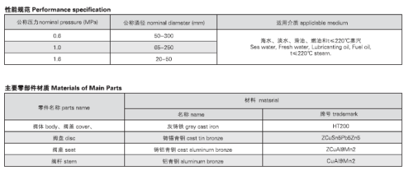 GB.T590-2008 B.BS 铸铁截止阀(图2)