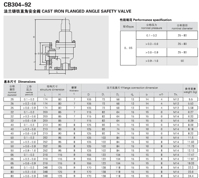 CB304-92 CB.T3843-1999 B型(图1)