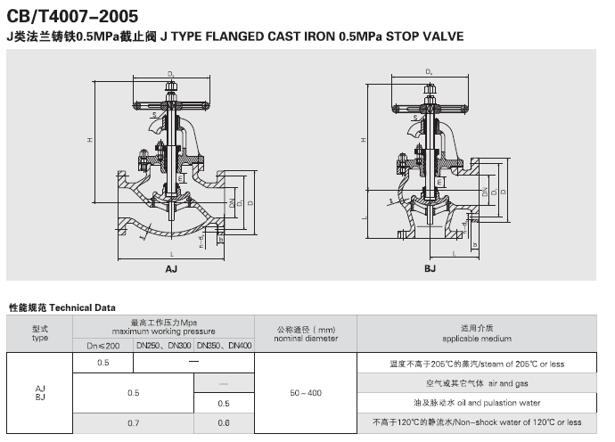 CB.T4007-2005 AJ CB.T4008-2005 AJ CB.T4010-2005 AJ CB.T4011-2005 AJ(图1)