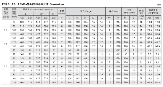 GB.T587-2008 B.BS 青铜截止阀(图3)