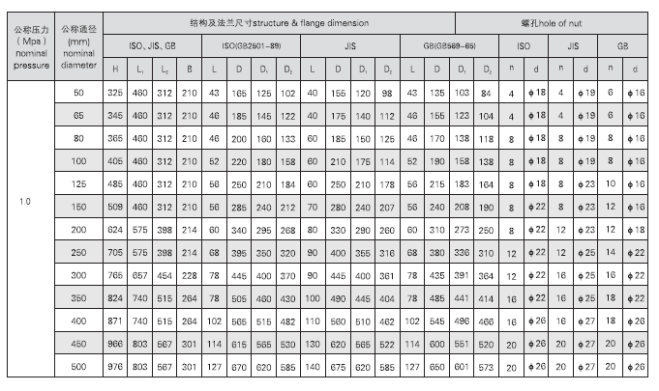 GB3036-94船用中心型液動(dòng)式蝶閥(圖2)