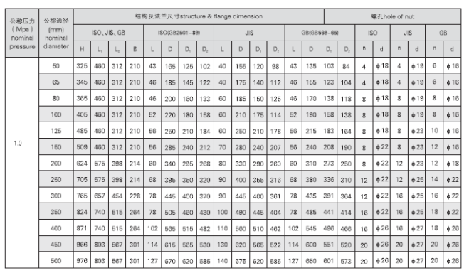 GB3036-94船用中心型液动式蝶阀(图2)