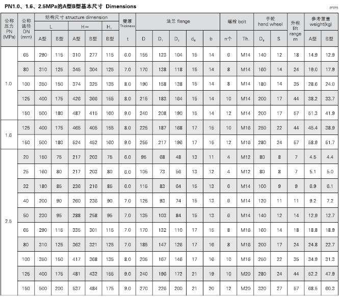 GB.T584-2008 B.BS GB.T585-2008 B.BS CBM1048-81 B CBM1049-81 B CBM1051-81 B CBM1052-81 B(图3)