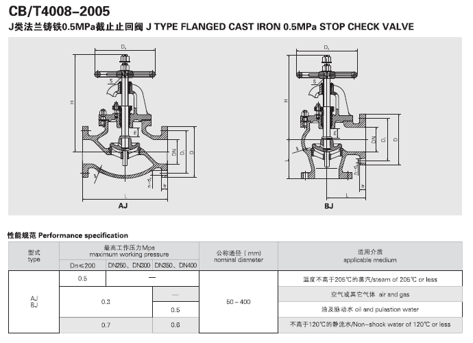 CB.T4007-2005 BJ CB.T4008-2005 BJ CB.T4010-2005 BJ CB.T4011-2005 BJ(图1)