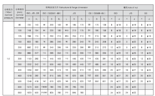 GB3037-94 船用中心型电动蝶阀 D型(图2)