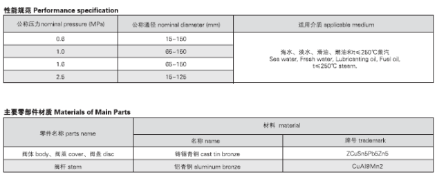 GB.T587-2008 A、AS 青铜截止阀(图2)