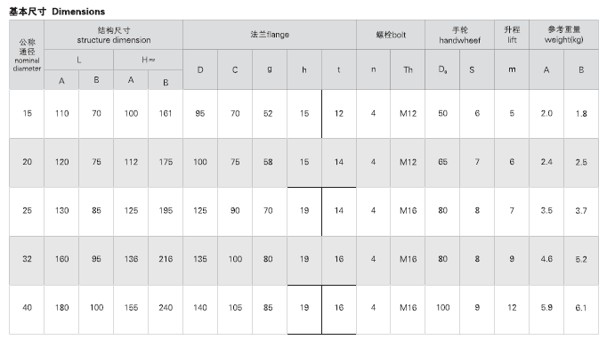 CBM1069-81 A型CBM1070-81 A型CBM1075-81 A型CBM1076-81 A型法兰青铜截止阀 截止止回阀(图2)