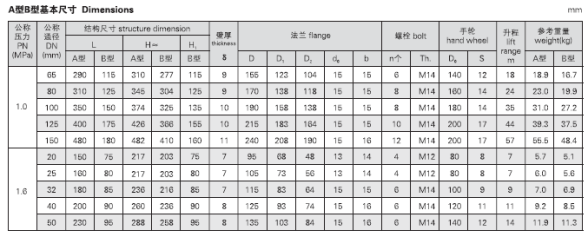 GB.T590-2008 A.AS 鑄鐵截止閥(圖3)