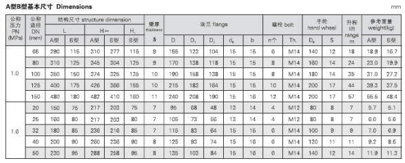 GB.T590-2008 A.AS 铸铁截止阀(图3)