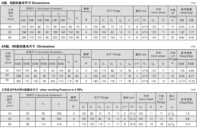 GB2032-93  A型 船用法兰消火栓(图2)