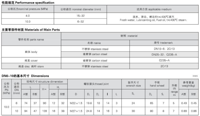 GB594-2008 船用外螺紋鍛鋼截止閥A(圖2)
