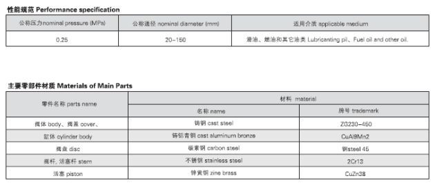 GB5744-2008 A型船用快关阀(图2)