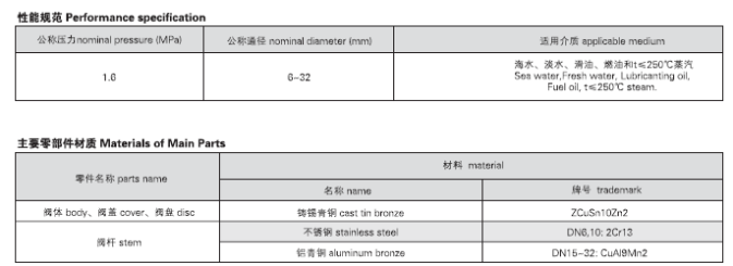 GB1951-2008 A型 船用低压外螺纹青铜截止阀(图2)