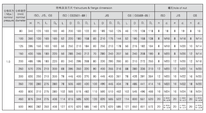 GB3036 船用中心型启动蝶阀FC型(图2)