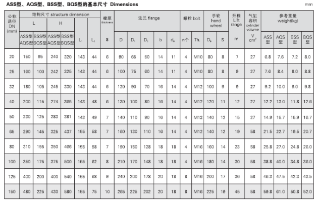 GB5744-2008 A型船用快关阀(图4)