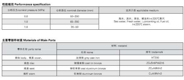 GB.T590-2008 A.AS 鑄鐵截止閥(圖2)