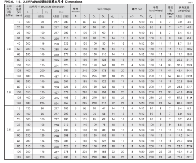 GB.T587-2008 A、AS 青铜截止阀(图4)