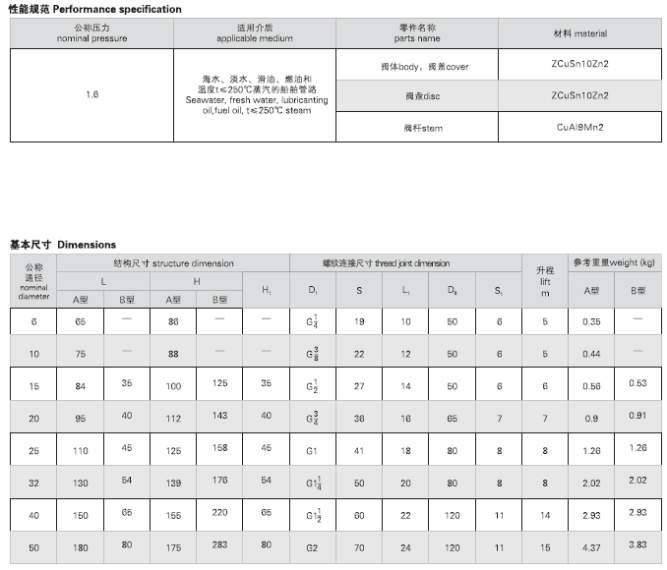 CB309-1999 B型 船用内螺纹青铜截止阀(图2)