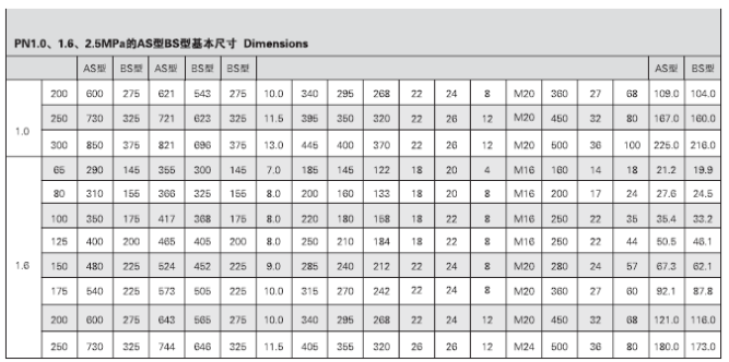 GB.T584-2008 B.BS GB.T585-2008 B.BS CBM1048-81 B CBM1049-81 B CBM1051-81 B CBM1052-81 B(图5)