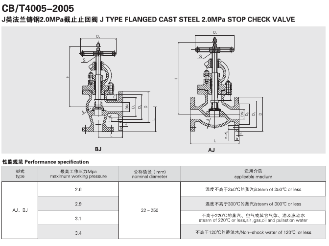 CB.T4002-2005 AJ CB.T4003-2005 AJ CB.T4004 AJ CB.T4005 AJ(图1)