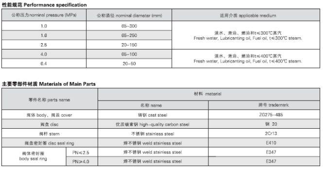 GB.T584-2008 B.BS GB.T585-2008 B.BS CBM1048-81 B CBM1049-81 B CBM1051-81 B CBM1052-81 B(图2)