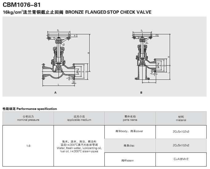 CBM1069-81 A型CBM1070-81 A型CBM1075-81 A型CBM1076-81 A型法兰青铜截止阀 截止止回阀(图1)