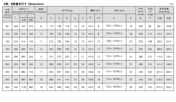 CBT3591-94 A型 AS型(图3)