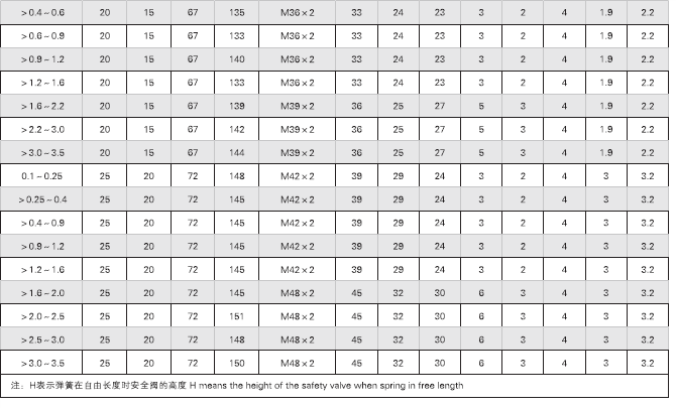 CB3022-1994 外螺纹空气信号安全阀(图2)