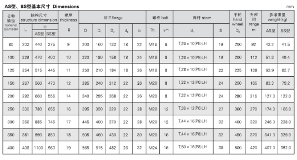 CBT3591-94 A型 AS型(图4)