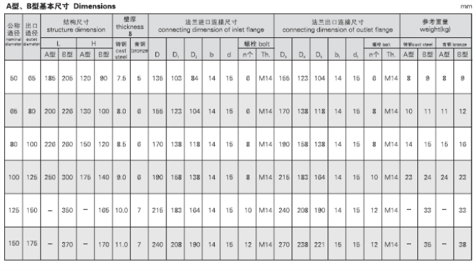 CB3475-92 船用法兰青铜防浪阀B型(图3)