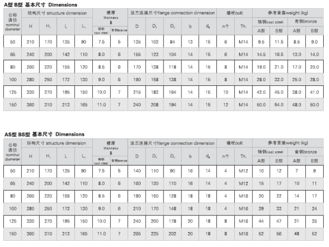 CB3476-92 船用法兰铸钢防浪阀B型(图2)