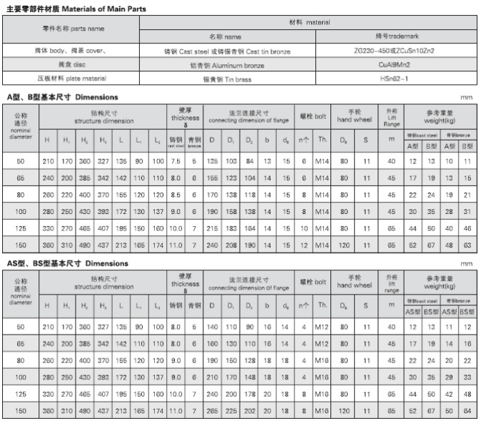 CB3477-92 A型可闭立式防浪阀(图2)