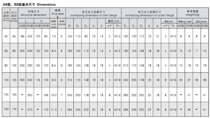 CB3475-92 船用法兰铸钢防浪阀A型(图4)