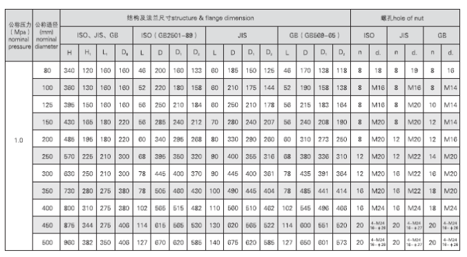GB3036 船用中心型启动蝶阀FC型 (2)(图2)