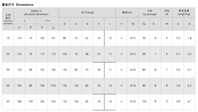 CBM1069-81 A型CBM1070-81 A型CBM1075-81 A型CBM1076-81 A型法兰青铜截止阀 截止止回阀(图2)