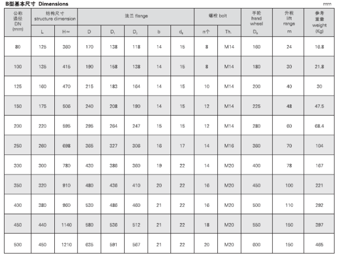 GB2029-2008 船用铸钢吸入通海阀(图2)