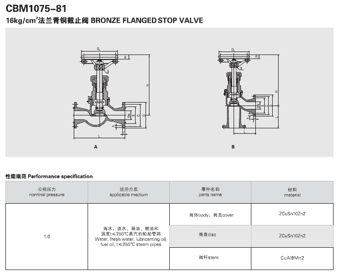 CBM1069-81 A型CBM1070-81 A型CBM1075-81 A型CBM1076-81 A型法兰青铜截止阀 截止止回阀(图1)